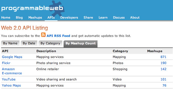 Web 2.0 API Listing