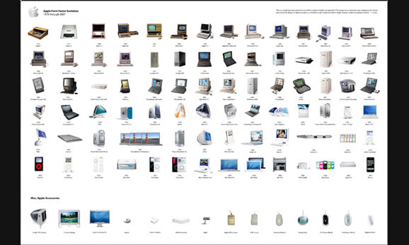 Apple Product Evolution