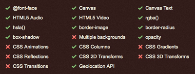 CSS3・HTML5のブラウザ対応状況一覧