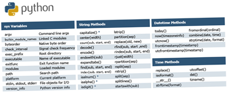 Pythonのチートシート