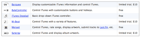 super OS X menubar items