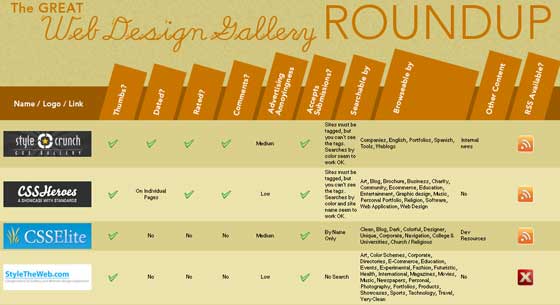 The Great Website Design Gallery Roundup