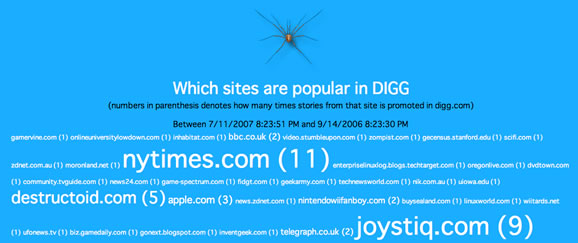 Which sites are popular in DIGG